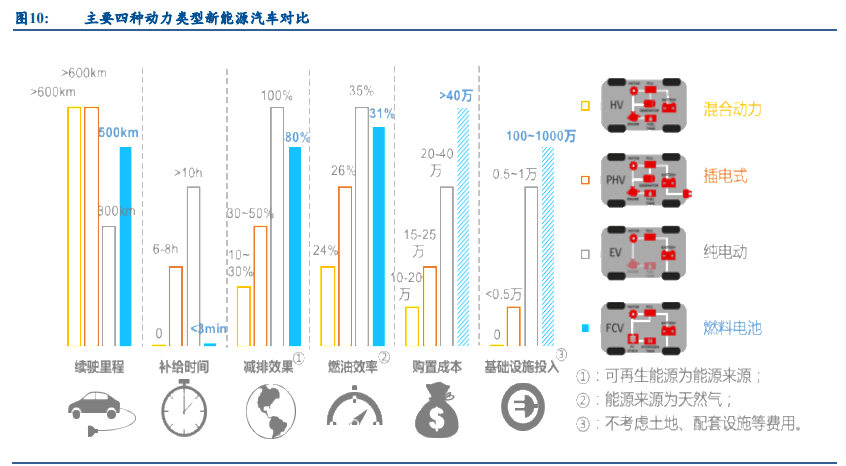 燃料电池行业深度报告：燃料电池汽车处于爆发前夕