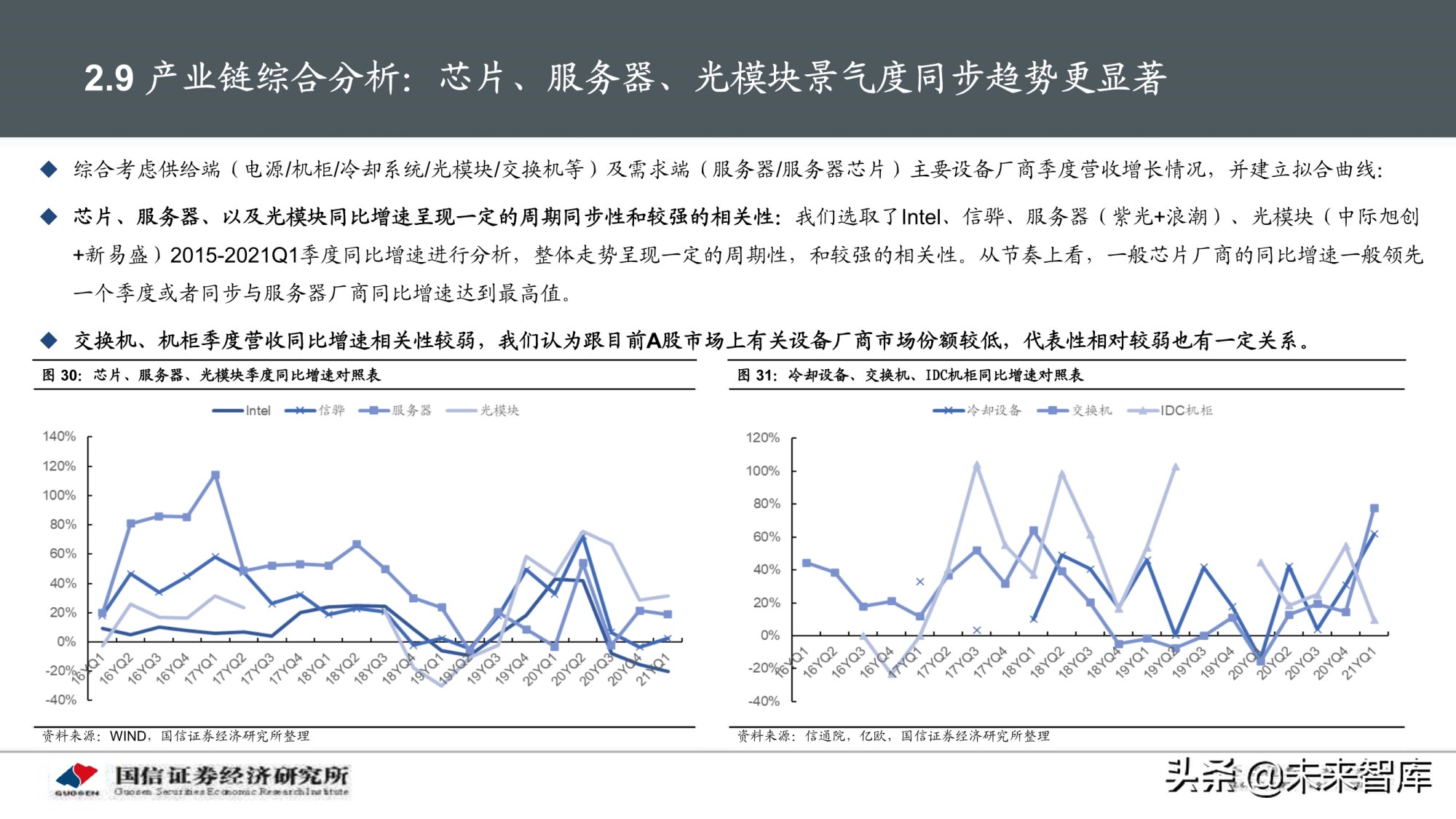 数据中心产业深度报告：IDC产业链景气周期及投资框架分析