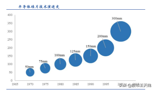 大基金二期投资思路及潜在标的曝光，下一个十