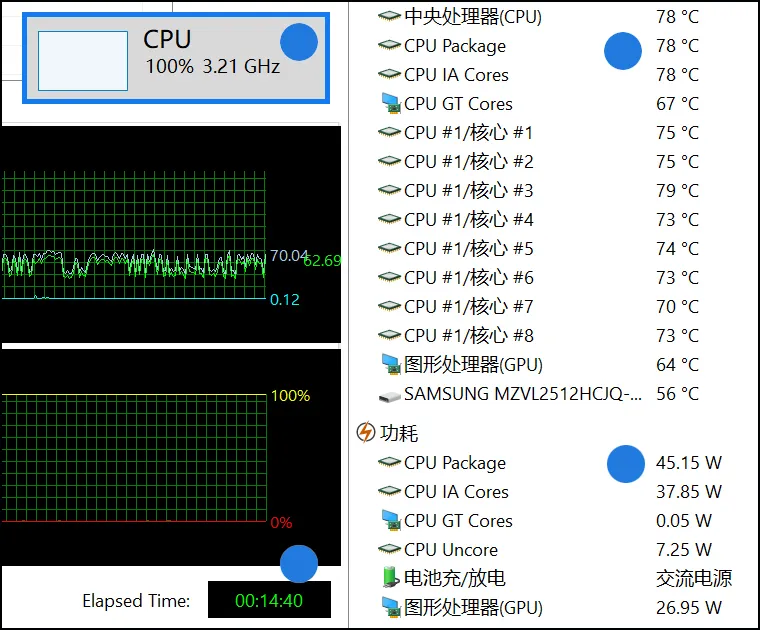 C面最高59度,CPU单考表现平平的ROG幻16能买吗?
