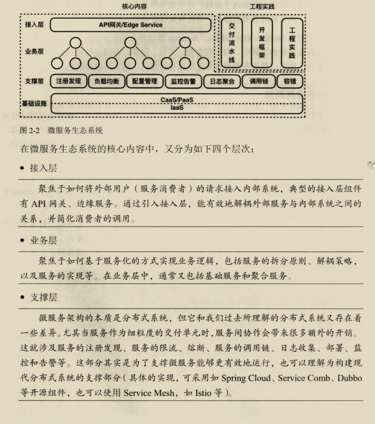 鬼斧神工！阿里技術官發布這份微服務架構筆記，重繪了我的世界觀