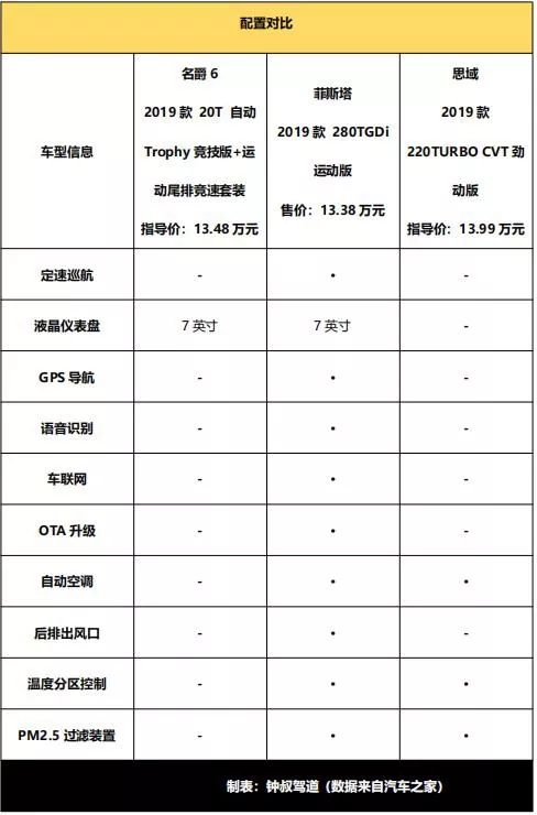 13万级运动家轿，哪款更值得买？