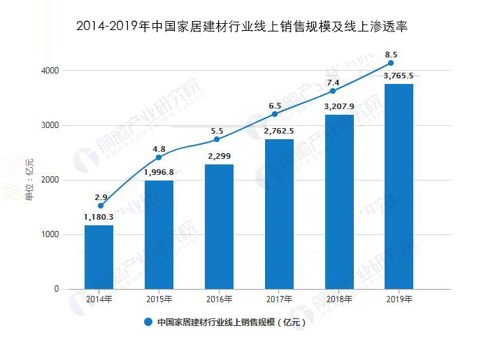 京东物流启动"天启星"计划，助力家居物流行业升级