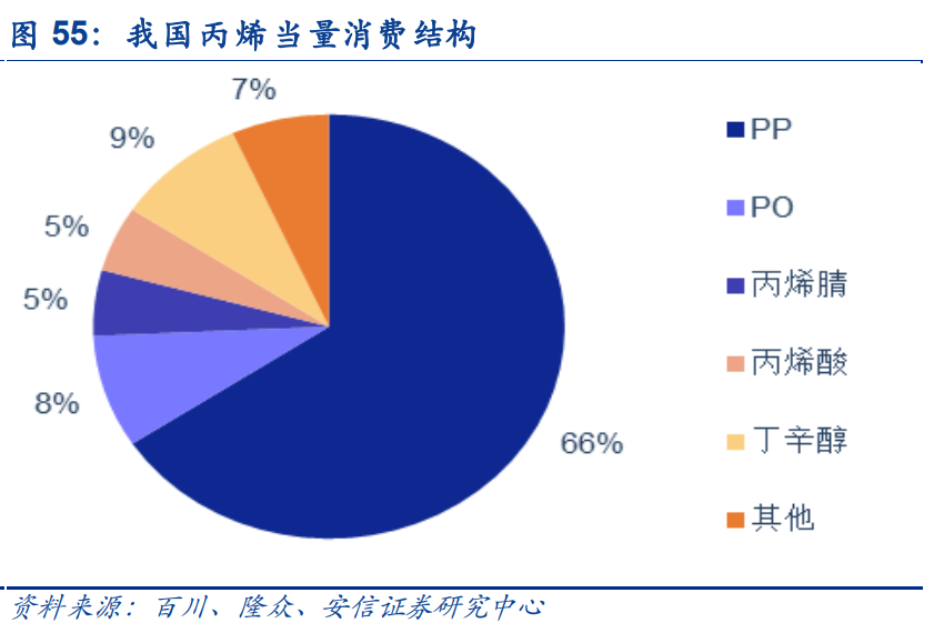 化工行业深度报告：需求复苏和补库共振，化工行业景气可期