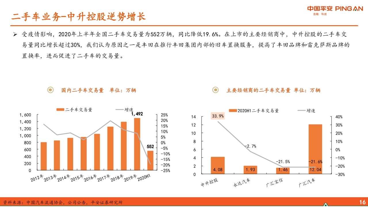 汽车经销商行业专题报告：经营分化、运营能力成关键