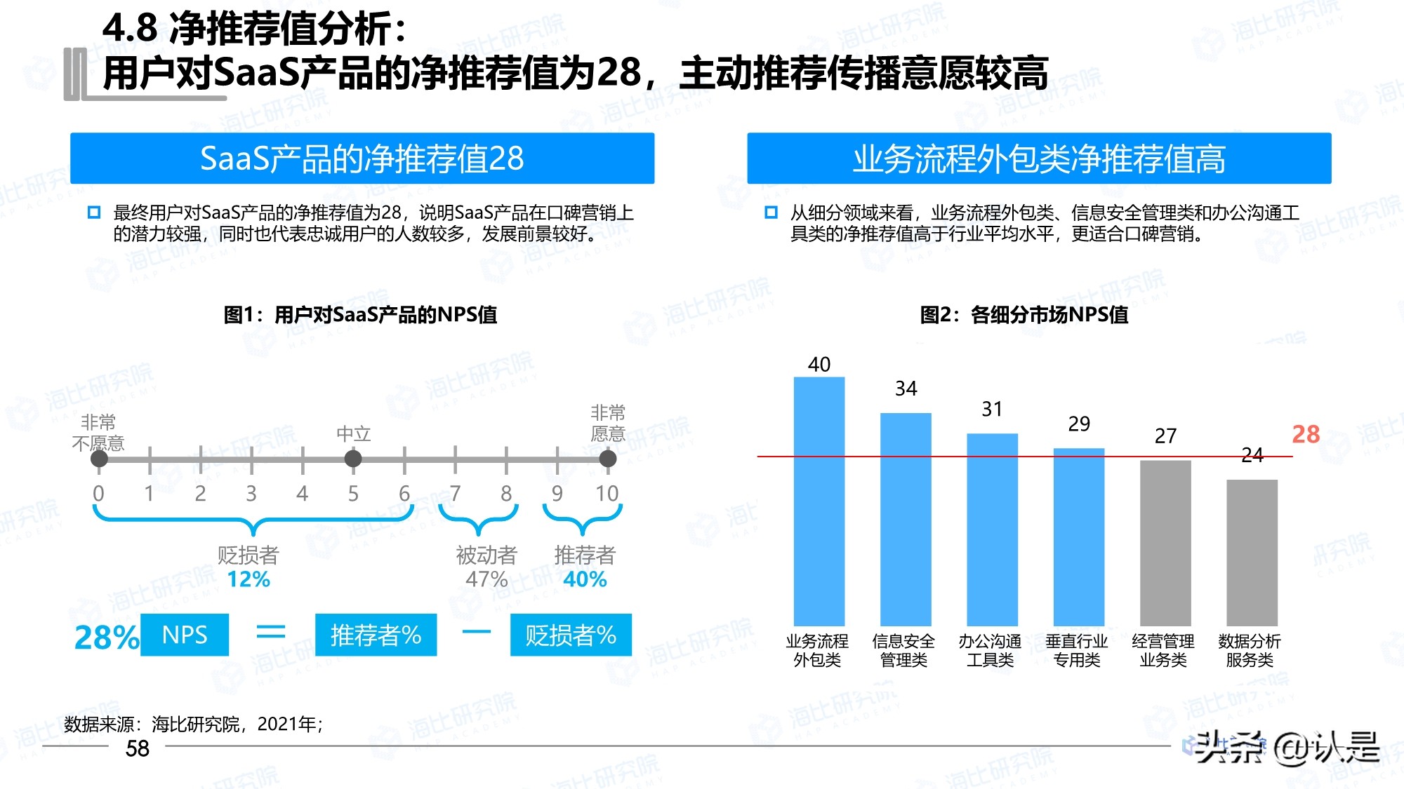 2021年中国SaaS市场研究报告