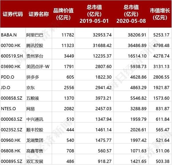 核心资产股票池