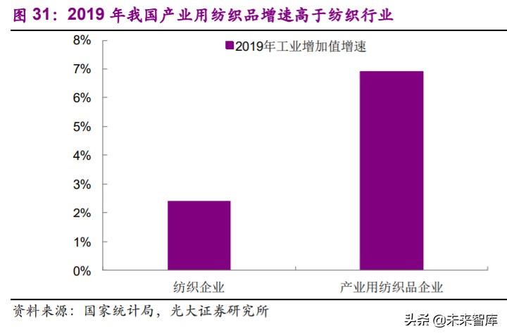 非织造布行业深度研究报告：疫情催化发展契机