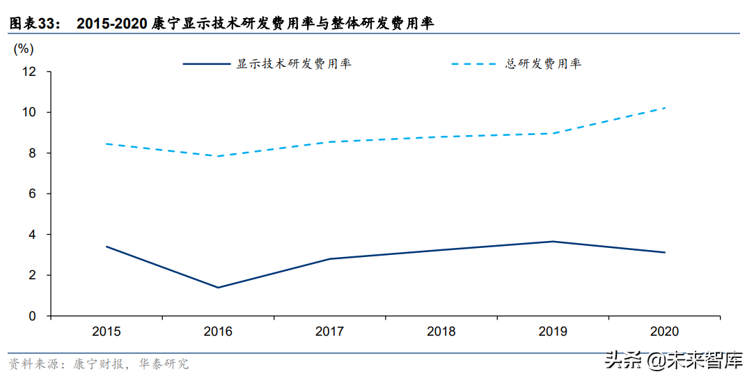 电子玻璃行业研究：国产玻璃企业的星辰大海