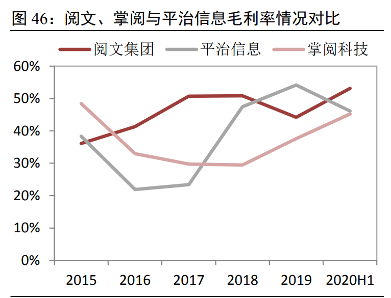 数字阅读专题报告：行业之变全梳理，赛道拓宽价值凸显