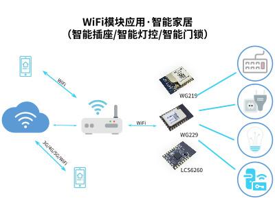 LCS6260WiFiģ飬ESP8266