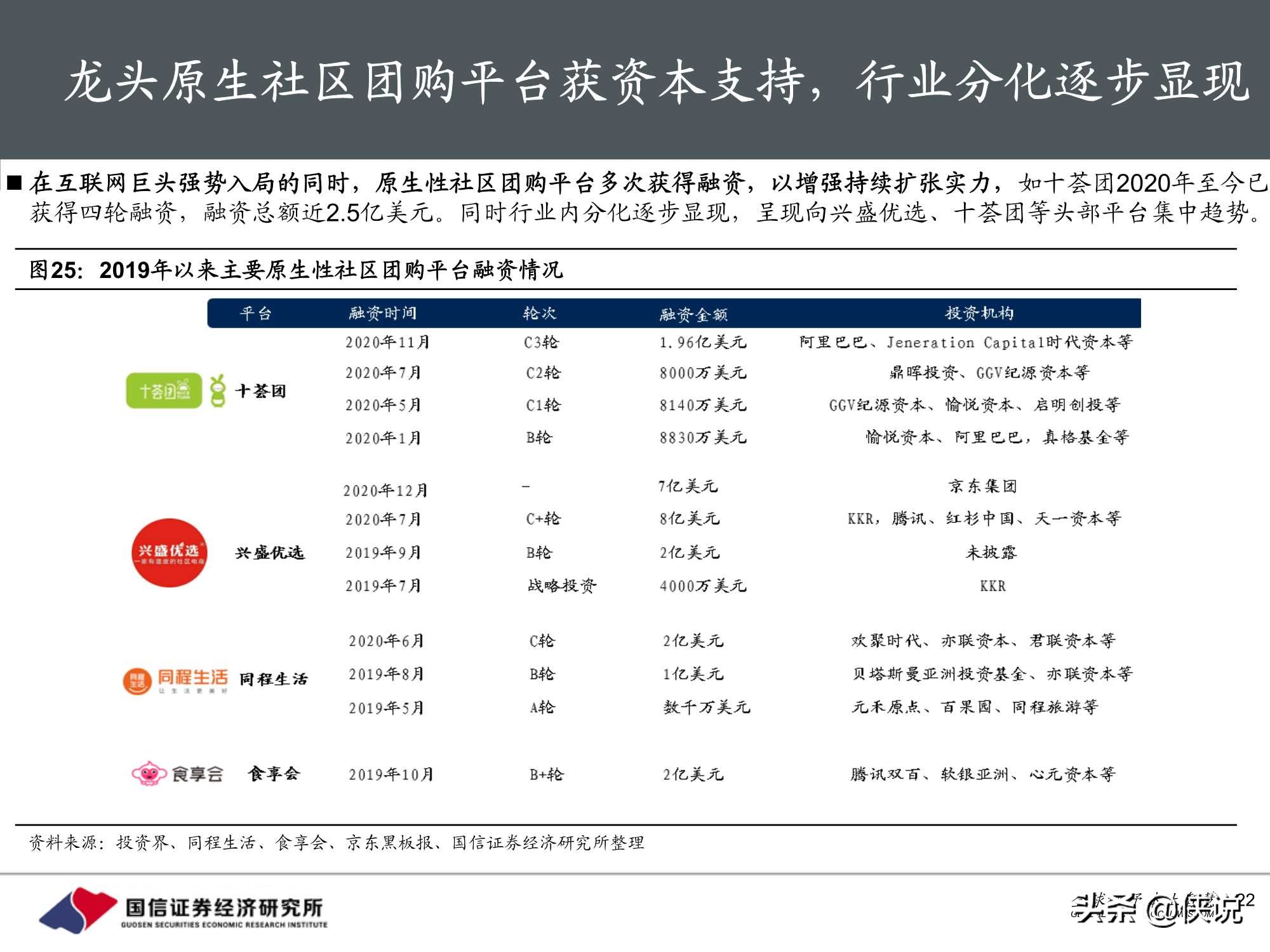 社区团购下沉市场效率革命开启，低价竞争后重视供应链价值