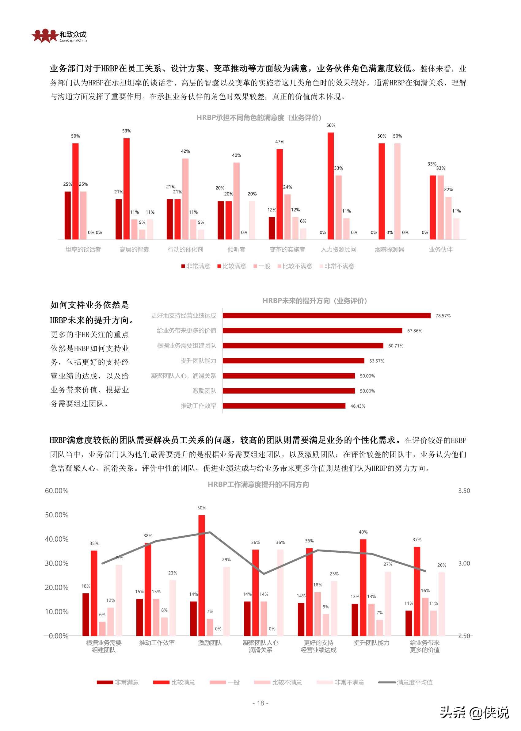 2020-2022中国企业HRBP实践及发展趋势展望