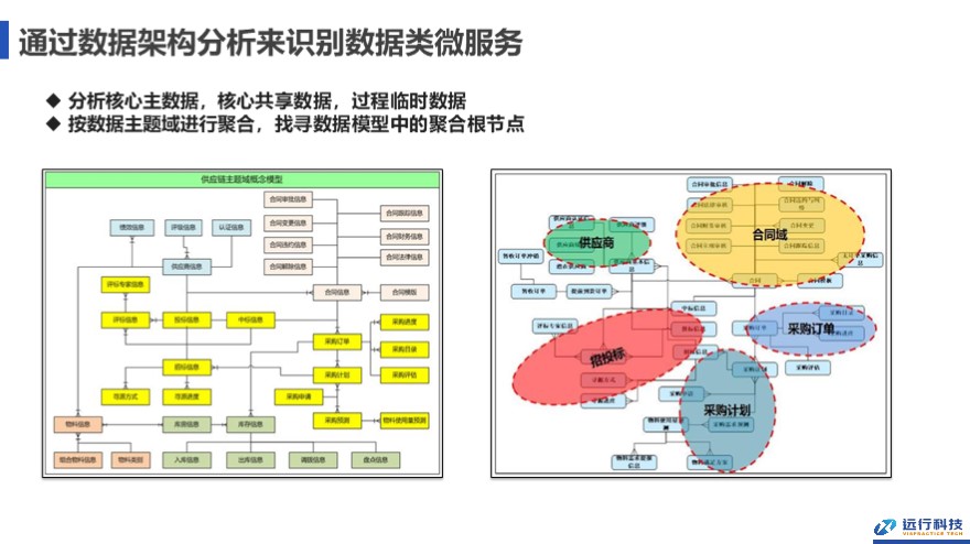 读红帽Redhat云原生应用的构建之路白皮书