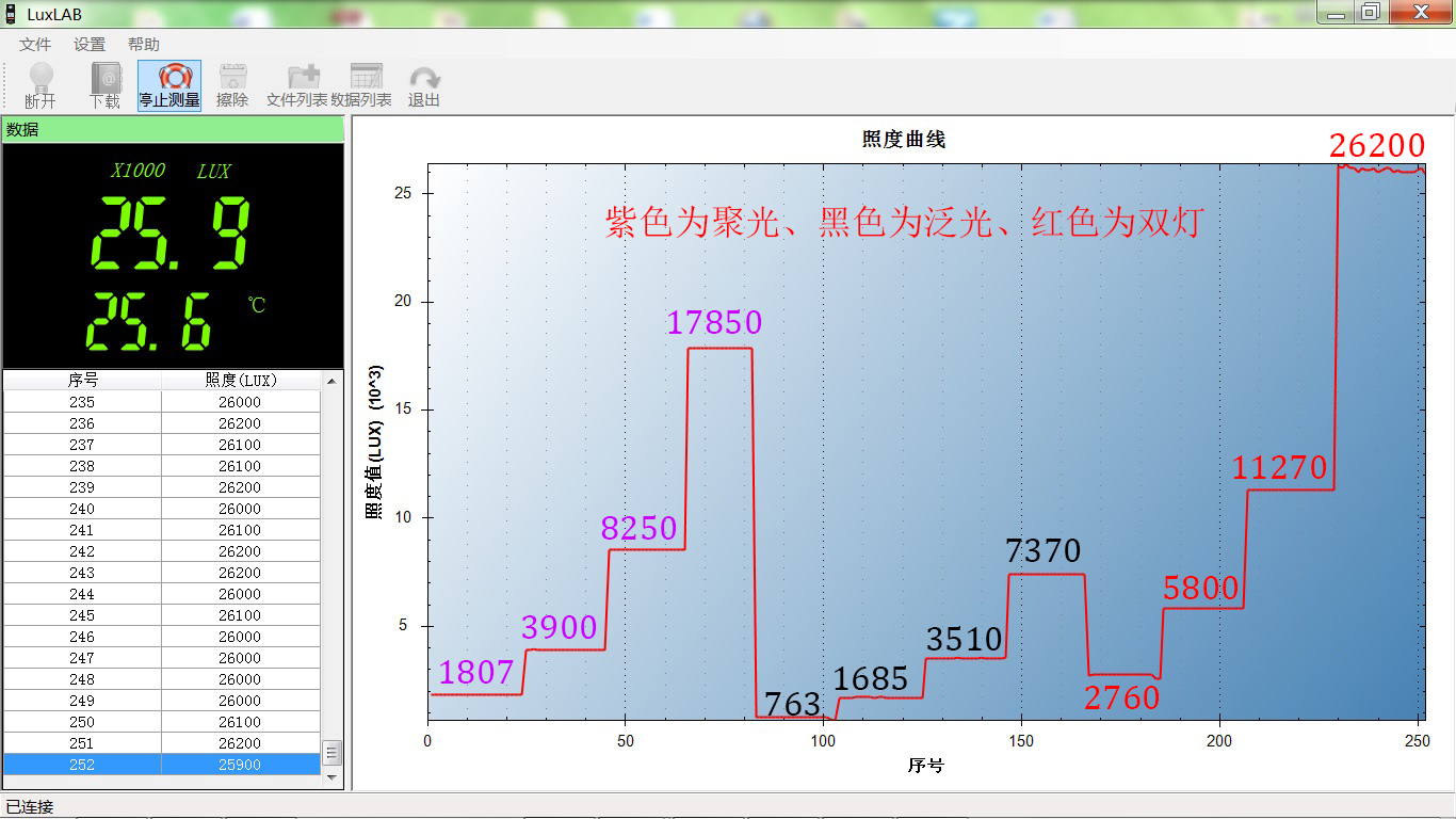 专业、智能、便捷的骑行照明：迈极炫DA1500