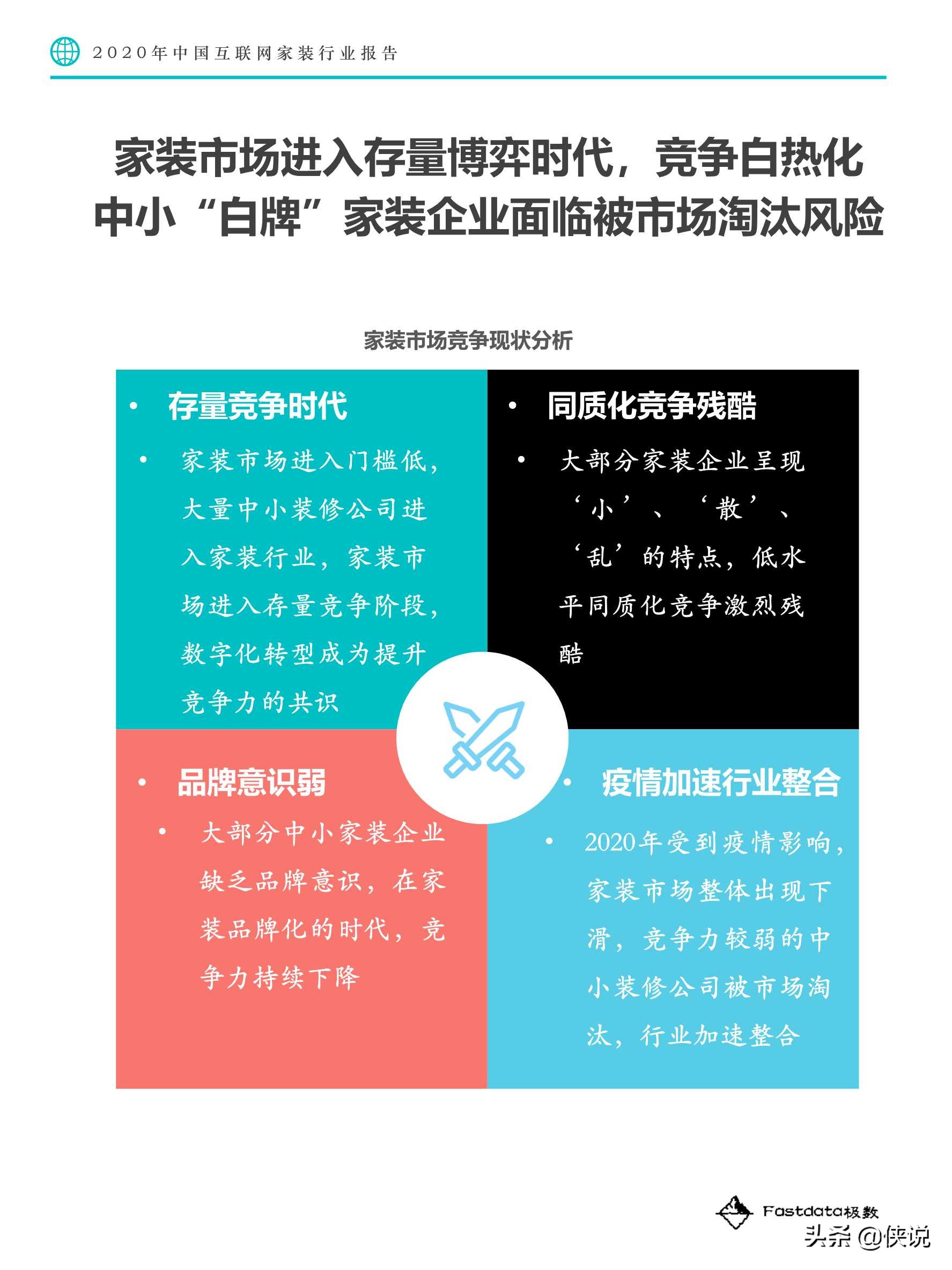 2020年中国互联网家装行业报告（Fastdata极数）