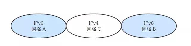 太厉害了，终于有人能把TCP/IP协议讲的明明白白了