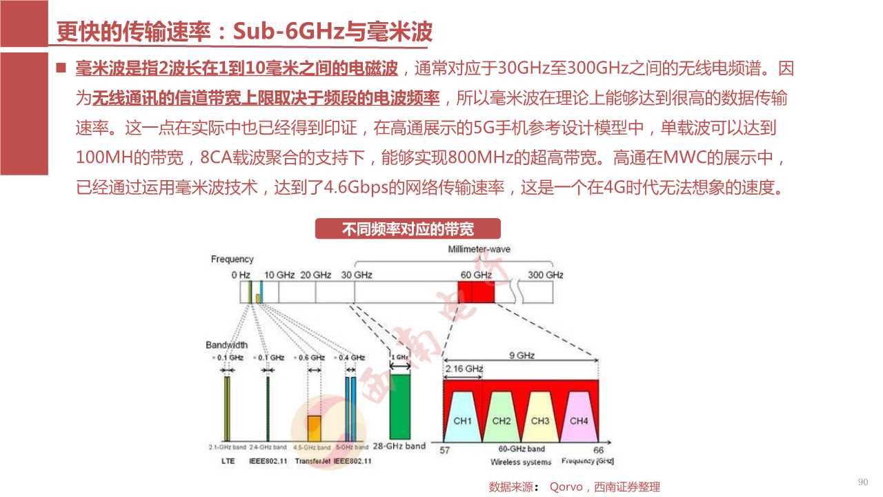 5G核心部件之射频前端产业链深度解析（117页PPT）
