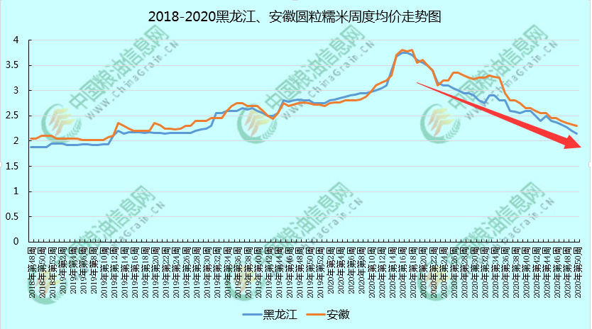 稻价为何一直难涨？