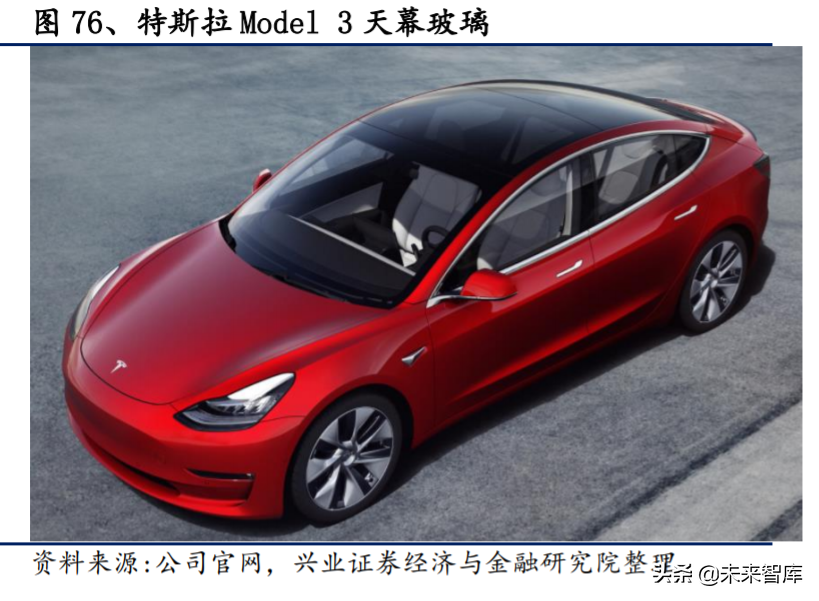 电动车产业深度报告：对比苹果，剖析特斯拉产业链投资机会