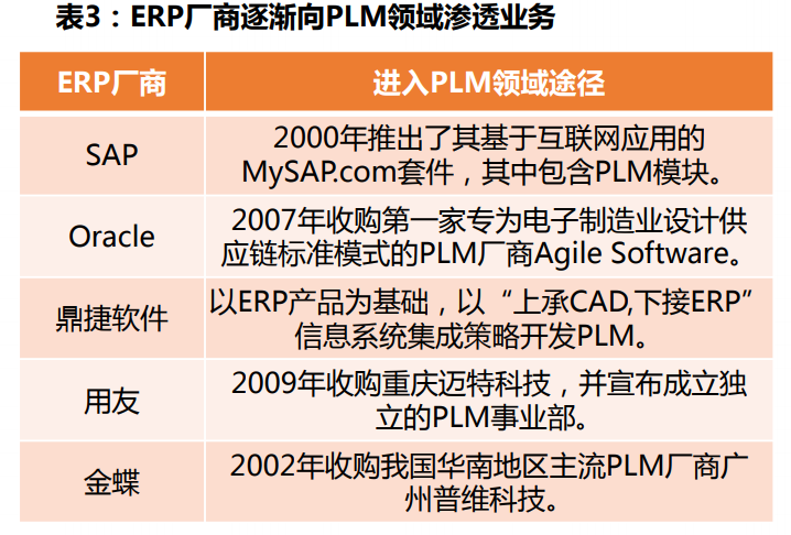 计算机软件PLM行业专题分析报告