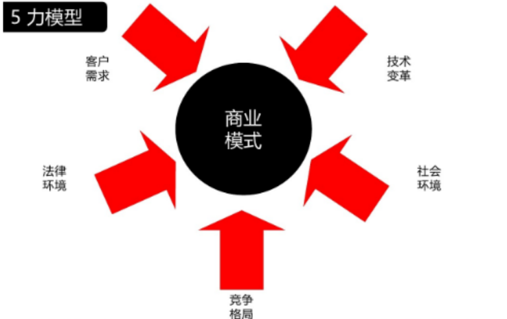 餐馆一个月亏3万，老板用一招自救，使利润飙到5万
