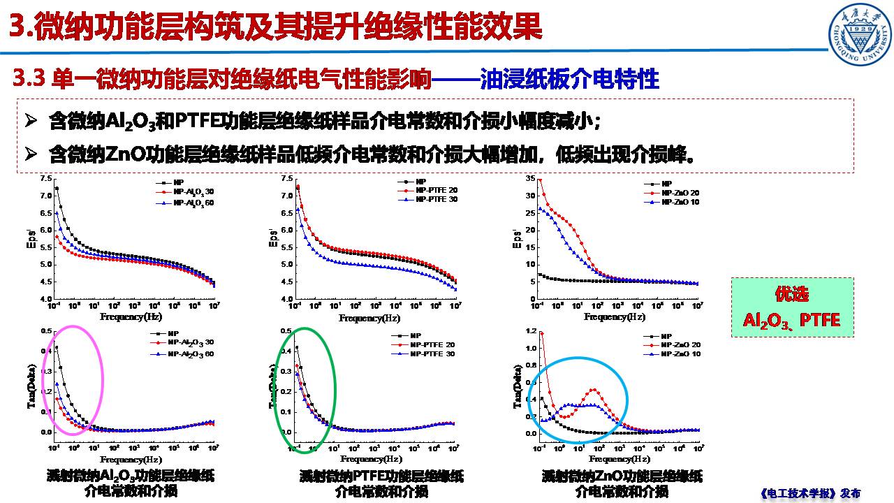 重慶大學郝建副教授：絕緣紙表面微納功能層的構筑及性能提升效果