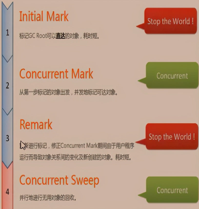 继续探究：一文理清JVM和GC（下）