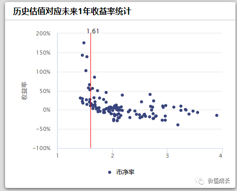 现在的股市在什么位置？