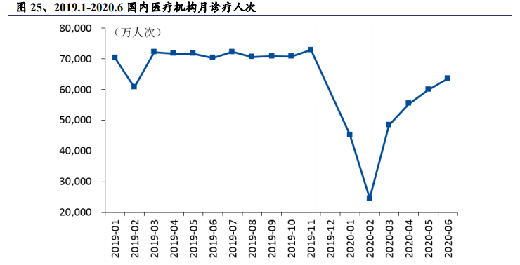医药行业专题报告：百花齐放，浪里淘金