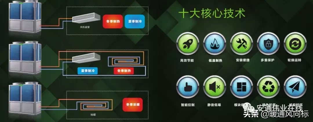 2020年，空气源热泵市场发展趋势在哪里