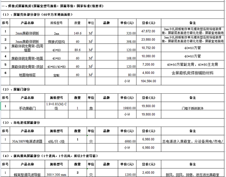 屏蔽机房报价清单模板合集，如何按照不同等级报价，看完就懂了