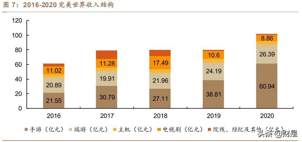 完美世界专题研究：多维突破可期，游戏龙头成长动能充足