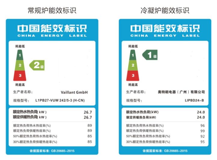 地暖壁掛爐哪個好？分體冷凝爐”改寫壁掛爐節能新標準