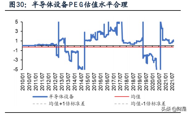新兴产业专题研究：如何刻画新兴产业估值？