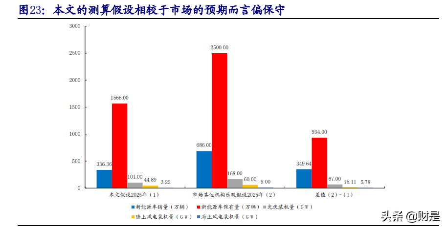 能源產(chǎn)業(yè)投資策略專題報告：新需求VS老供給