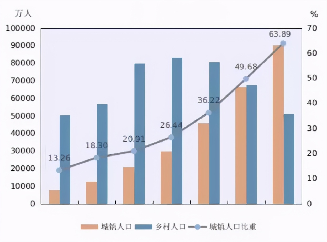 泸州买房｜第七次人口普查后的购房新思维