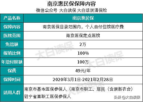 保险都是骗人的？这款医疗险49元保1年，很实用