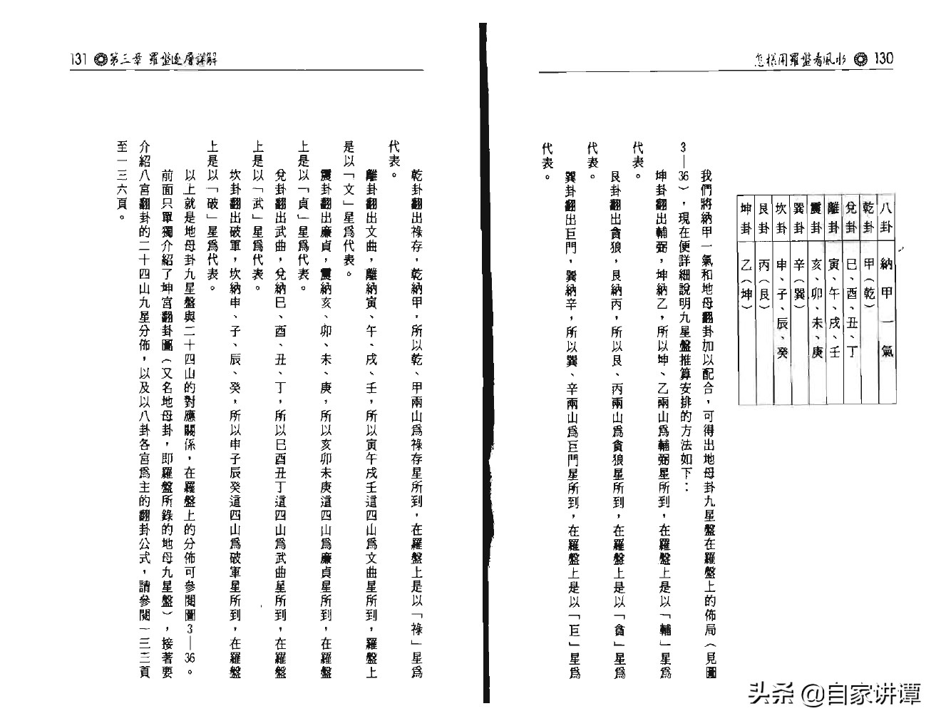 风水类旧书——《怎样用罗盘看风水》上