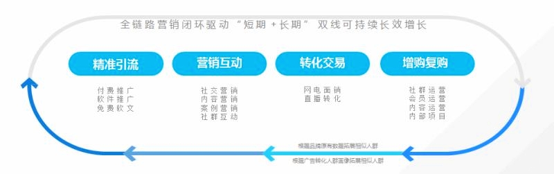 如何引流，一天能被加30次以上？
