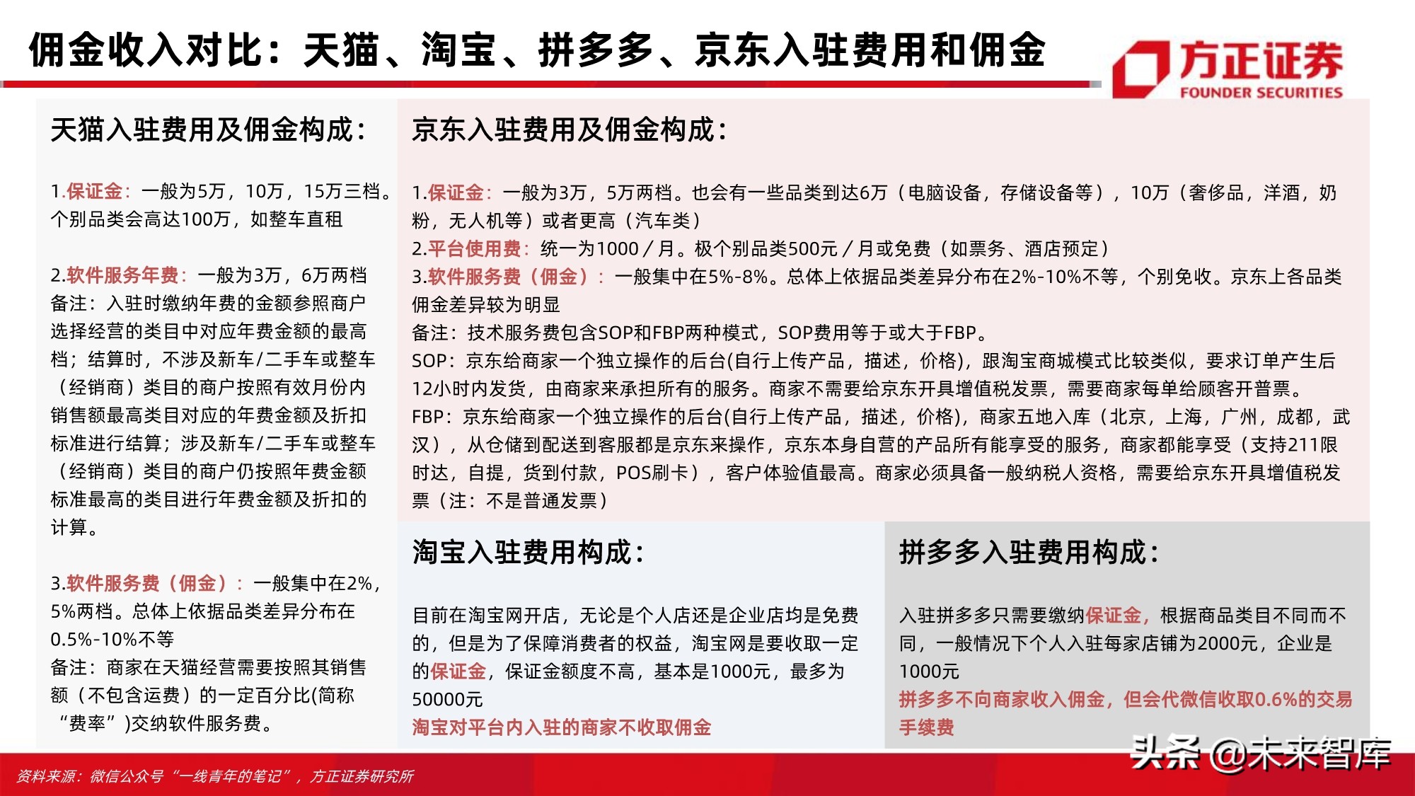 电商行业123页深度对比分析：开放的闭环