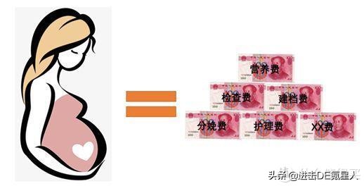 生育险不懂报销，损失几万块——附最全生育险使用指南 第2张