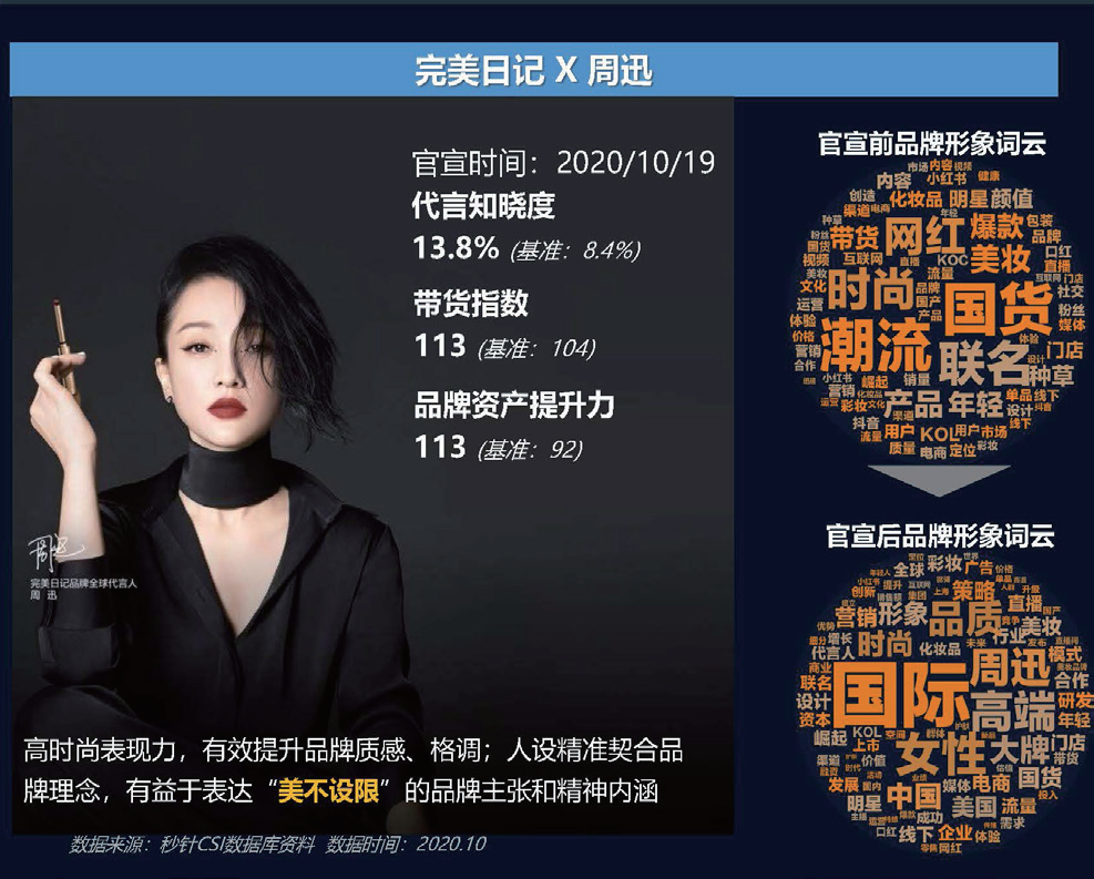 2021社交及内容营销与KOL营销趋势