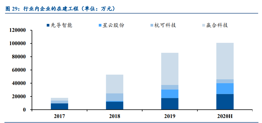 锂电设备行业深度报告：空间巨大，行业分化，集中度加速提升