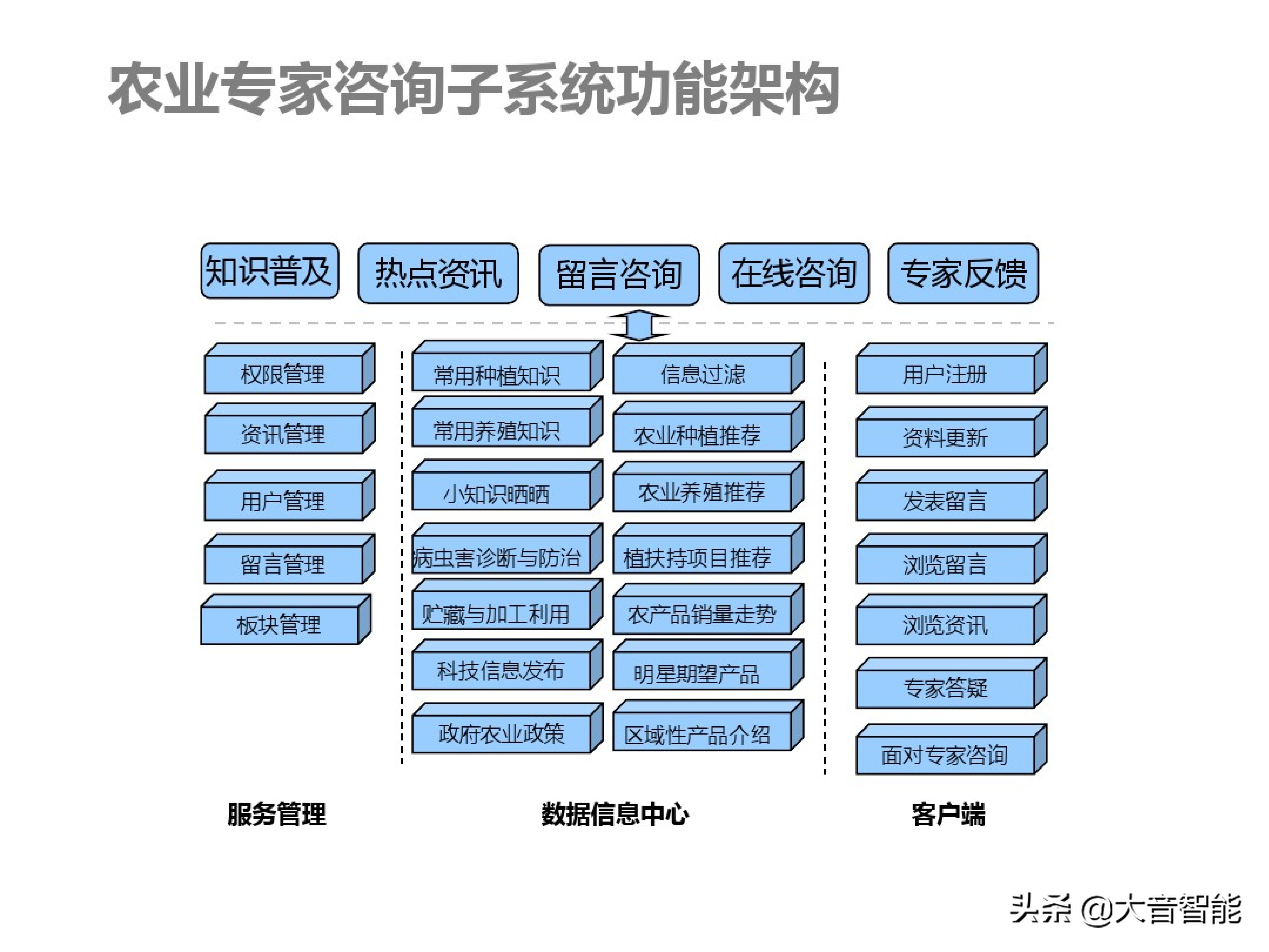 智慧农业解决方案合集：07_智慧农业解决方案