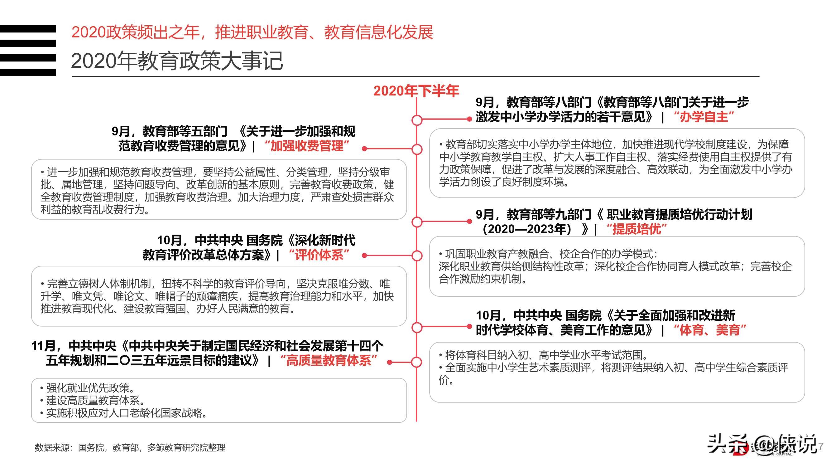 2020年中国教育行业投融资分析报告