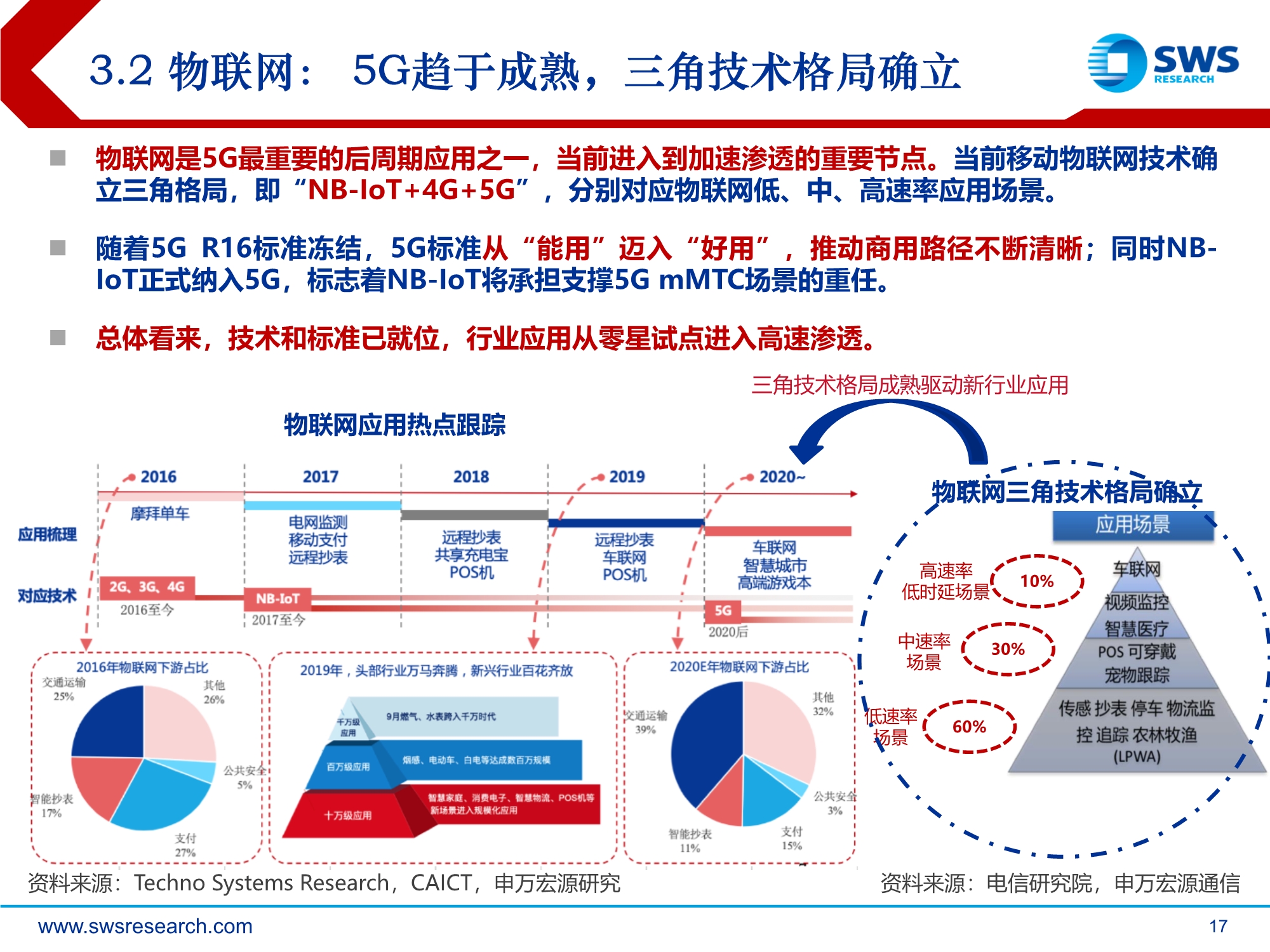 2021年通信行业投资策略：技术迭代到行业渗透的交点