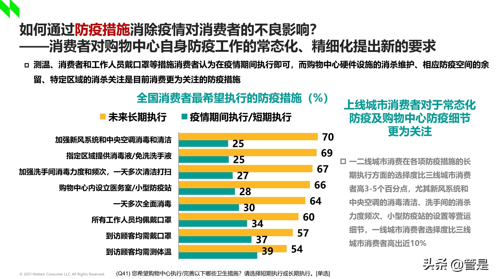 2020-2021年中国购物中心消费者洞察报告