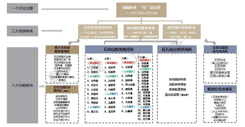 红色旅游产品不够“红”？五招让景区吸粉又吸睛