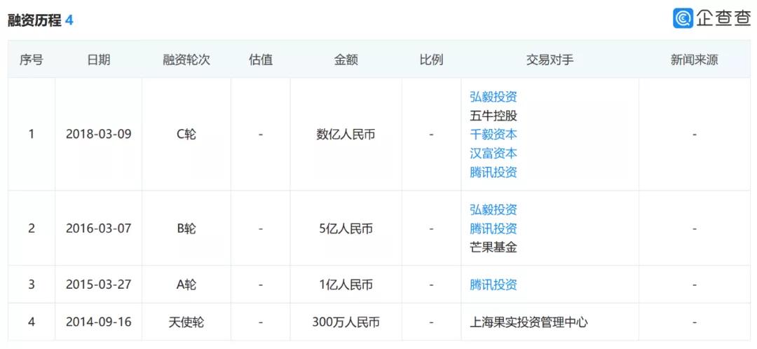 光云动漫或1.8亿元被收购，“人人影视字幕组”14人被捕